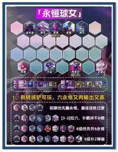 死灵之书阵容搭配插图