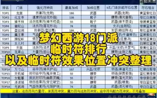 梦幻西游制符在哪里插图1