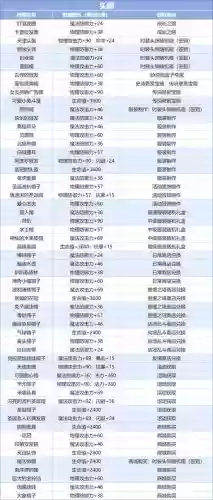 12属强特殊装备附魔_1插图