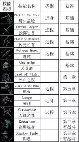 暗黑地牢技能代码插图