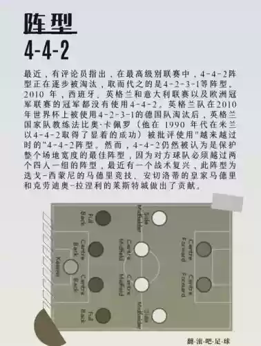 四二阵容配备插图1
