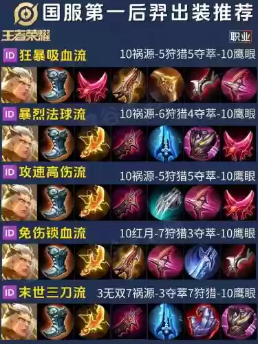 后羿可以出防御装备吗插图1