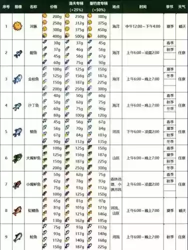 星露谷10级钓鱼技能插图