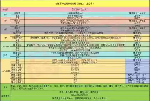 大话西游打工孩子攻略插图1