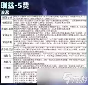 瑞兹技能主什么插图1