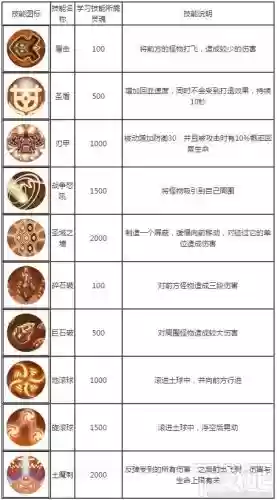 造梦西游手游八戒技能插图1