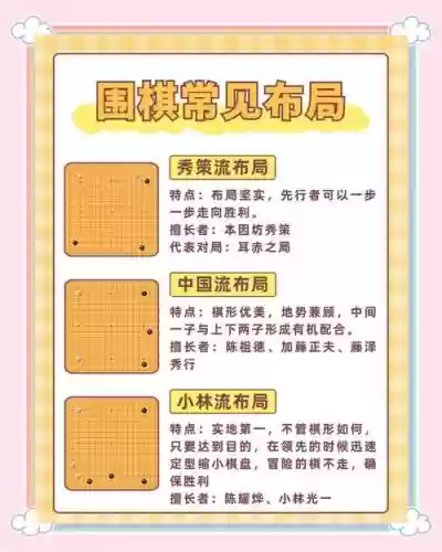 围棋阵容搭配推荐插图