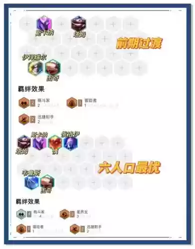 冒险游侠阵容搭配插图1