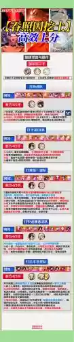 双人挖土阵容插图
