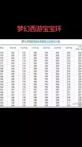 梦幻西游150级环怪多少气血_1插图