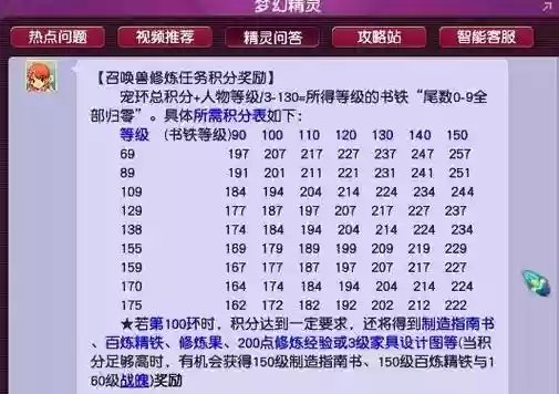 梦幻西游人物环175奖励插图
