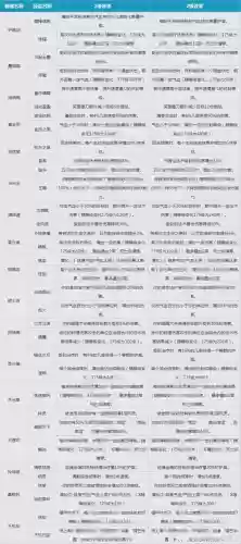 梦幻西游神器进化惊锋插图1
