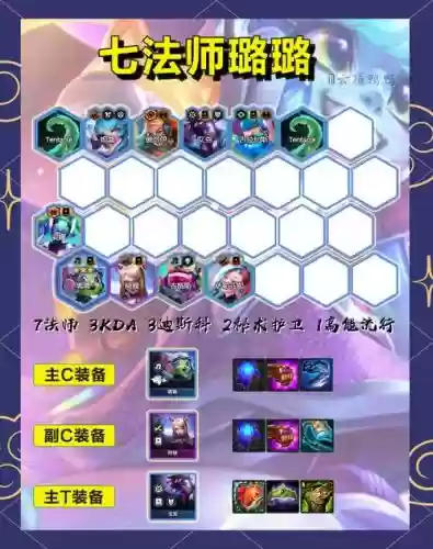 法师阵容新手插图