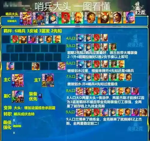 云顶之弈武器怎么搭配阵容插图1