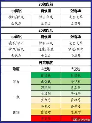 转生阵容开荒插图1