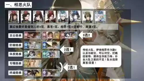 回复类阵容插图