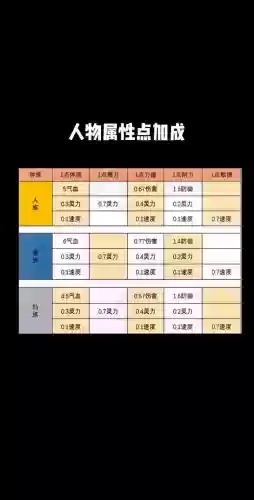 梦幻西游属性点清0_1插图1