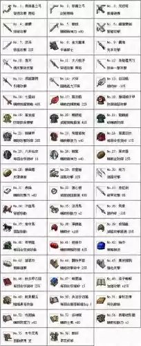 三国姜维传全部武器内购破解版下载插图