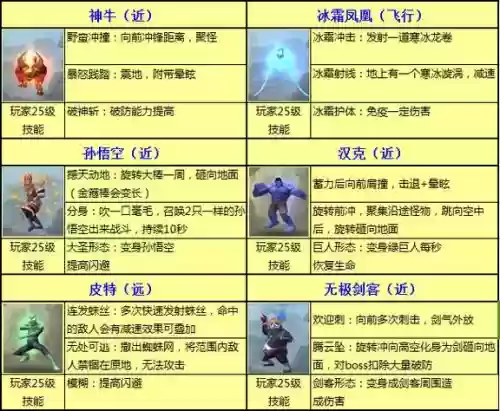 太极熊猫22品质装备插图1