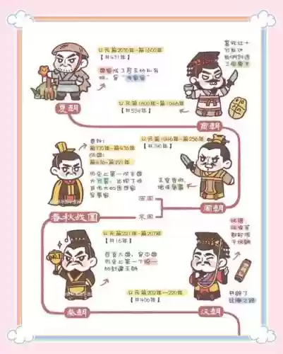 王朝一千四百阵容插图1