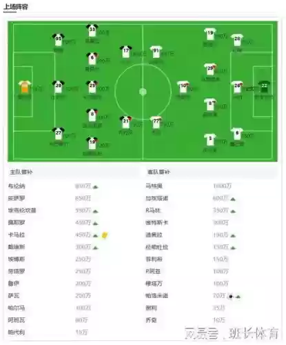 预测足球阵容插图 预测足球阵容插图