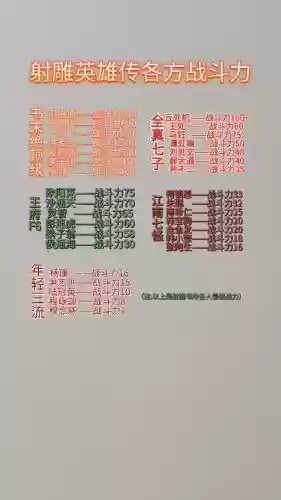 射雕英雄传千万战力攻略插图1