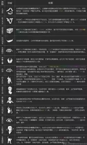 黎明杀机转身技能没了插图1