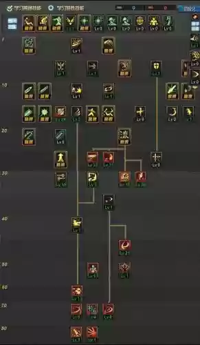 地下城剑神技能加点图插图1 地下城剑神技能加点图插图1