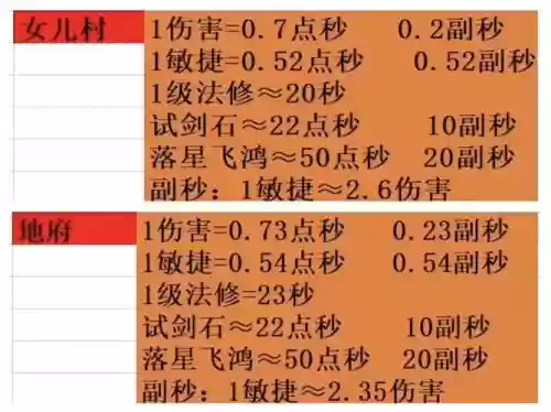 梦幻西游太阳石增加固伤多少_1插图