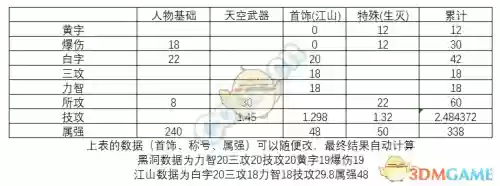 dnf95光枪装备选择插图1 dnf95光枪装备选择插图1