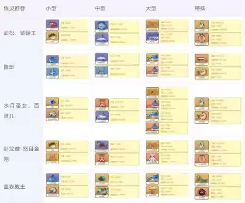 小小军团武器排名插图1