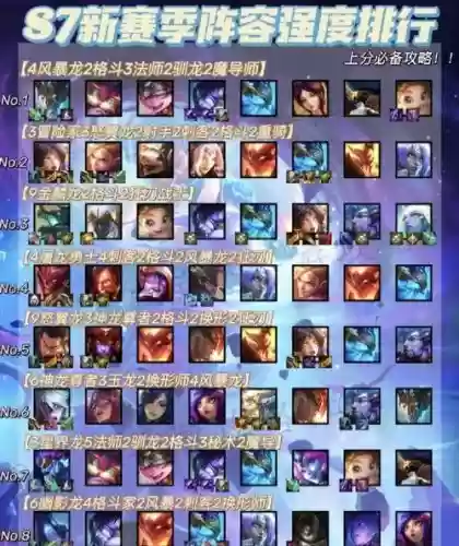 巨龙圣坛阵容搭配插图 巨龙圣坛阵容搭配插图