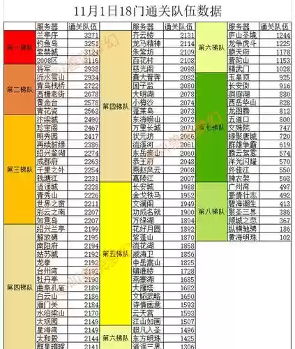 梦幻西游2018年合区表插图1