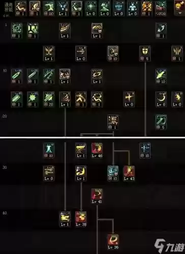 地下城剑神技能加点图插图 地下城剑神技能加点图插图
