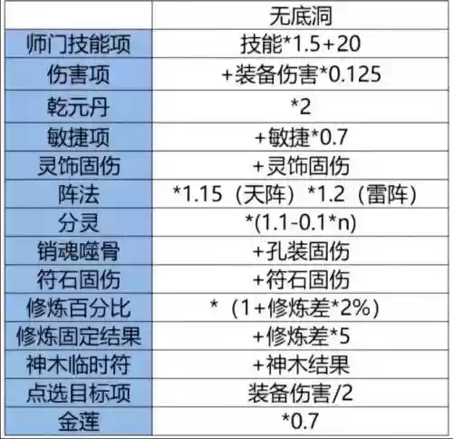梦幻西游手游1忽视法防计算_1插图1 梦幻西游手游1忽视法防计算_1插图1