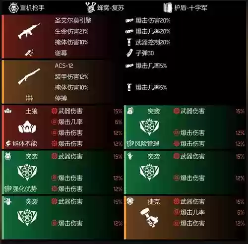 全境封锁装备设计图_1插图 全境封锁装备设计图_1插图