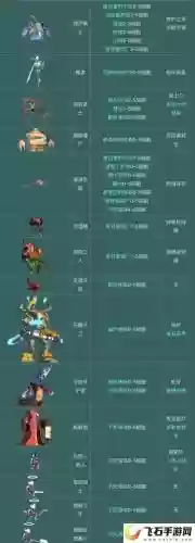 猎人蝎子技能_1插图1 猎人蝎子技能_1插图1