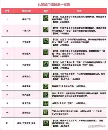 九黎技能如何使用_1插图 九黎技能如何使用_1插图