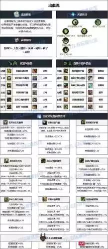 dnf95光枪装备选择插图 dnf95光枪装备选择插图