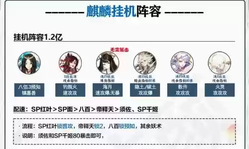 麒麟阵容搭配2022_1插图 麒麟阵容搭配2022_1插图