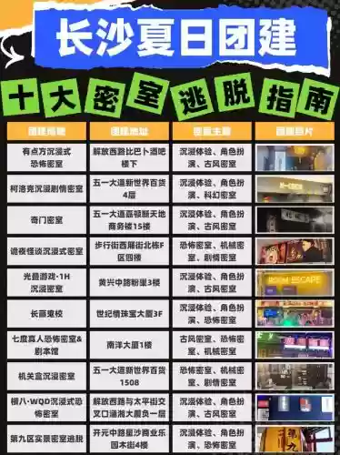 密室逃脱游戏攻略插图1