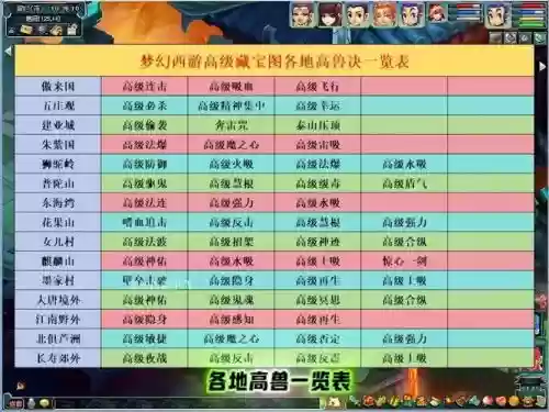 梦幻西游哪里可以买高级兽决_1插图