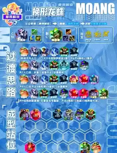 蛛皇搭配阵容插图1 蛛皇搭配阵容插图1