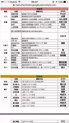 讨鬼传如何装备御魂插图 讨鬼传如何装备御魂插图