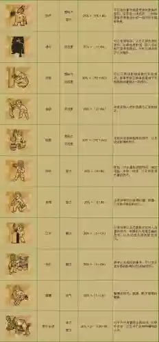 辐射2武器技能_2插图 辐射2武器技能_2插图