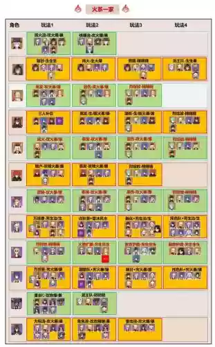原神主流阵容搭配2.2插图 原神主流阵容搭配2.2插图