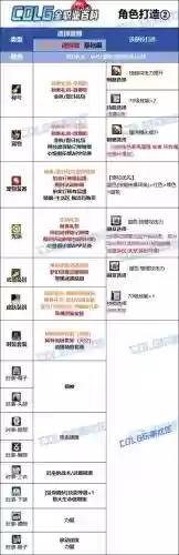 dnf战法时装上衣技能_2插图 dnf战法时装上衣技能_2插图