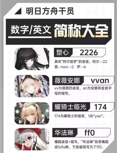 明日方舟攻略网站插图1 明日方舟攻略网站插图1