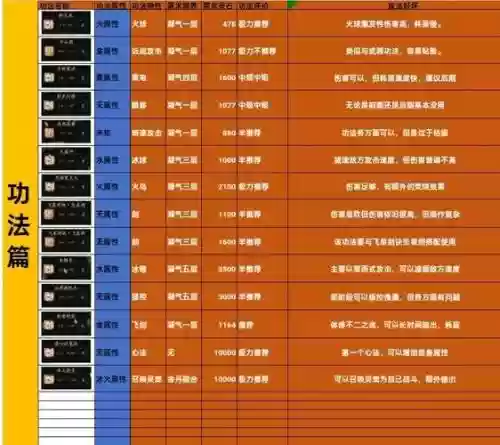 仙境传说武器怎么弄属性_1插图1