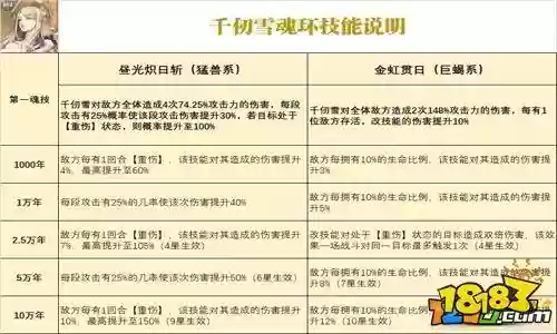 千仞雪阵容及魂环搭配插图1 千仞雪阵容及魂环搭配插图1